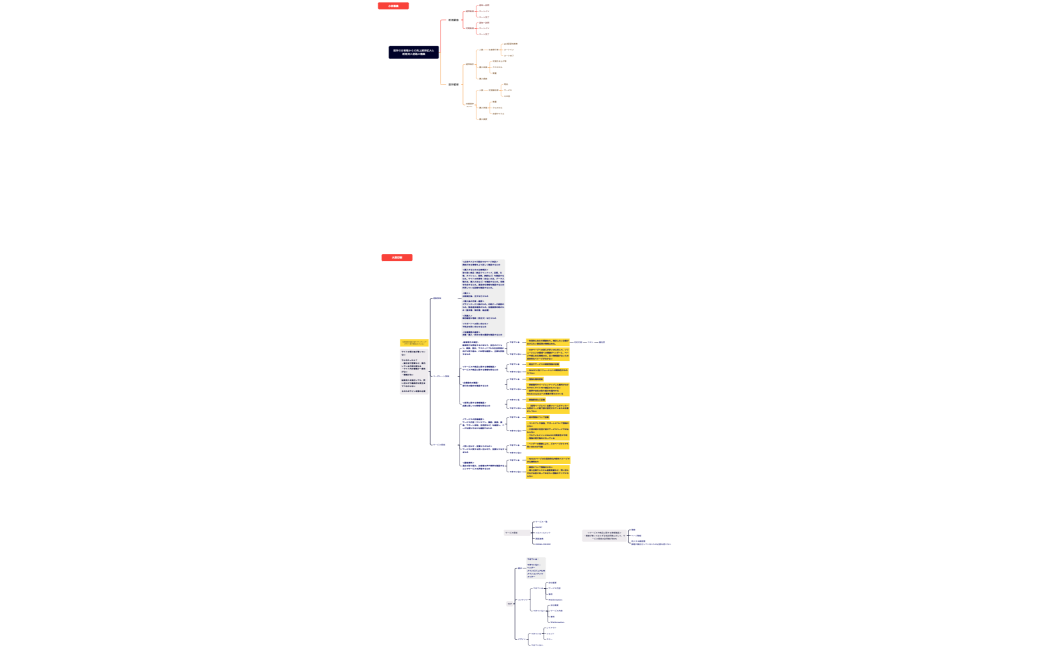 既存のお客様からの売上維持拡大と新規流入経路の構築