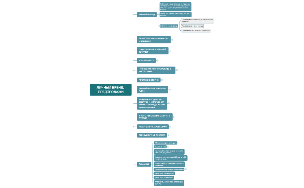 ЛИЧНЫЙ БРЕНД И ПРЕДПРОДАЖИ