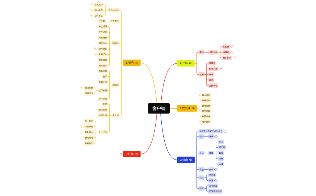 酷貓體育客户端_V1版.xmind