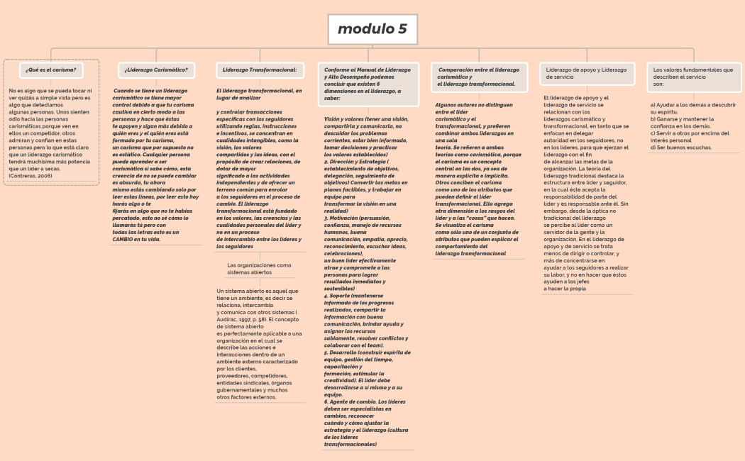 modulo 5