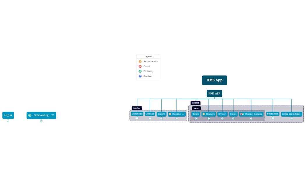 HMS App Information Architecture.xmind