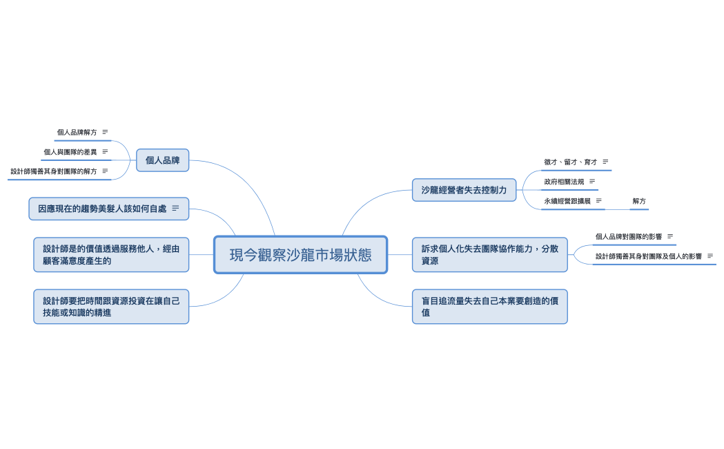 市場目前的問題點