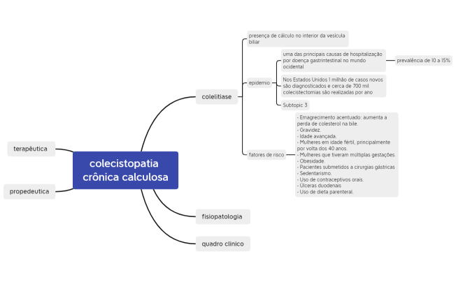 colecistopatia crônica calculosa