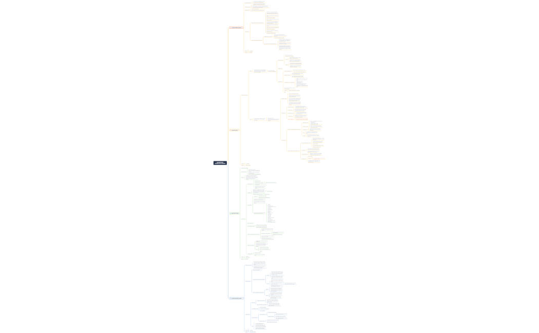 An Dentistry Technology Company