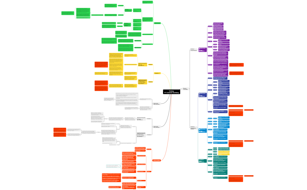 Hutang PT Cemindo Gemilang (Complete)