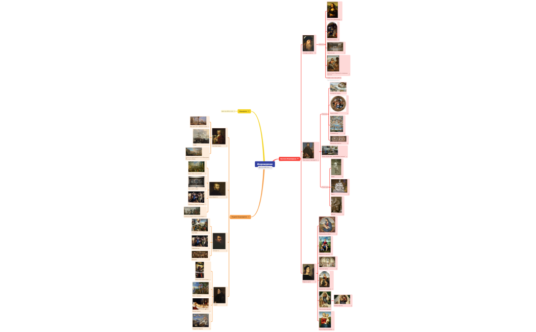 Возрождение