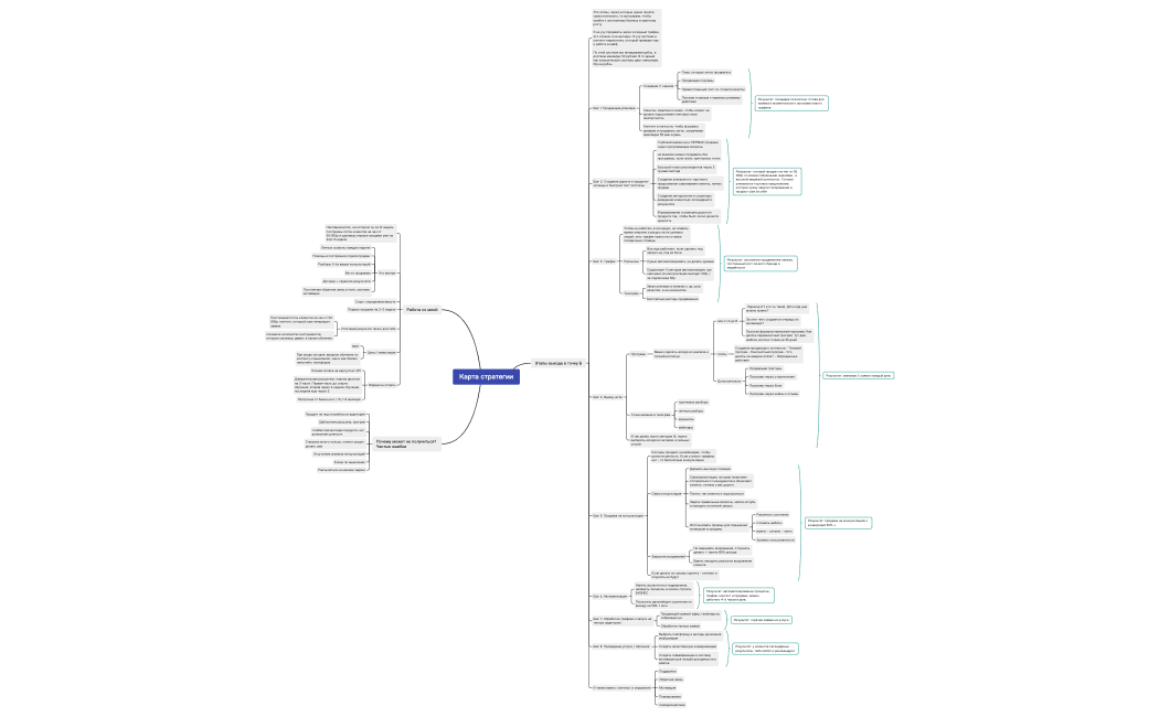 Карта стратегии