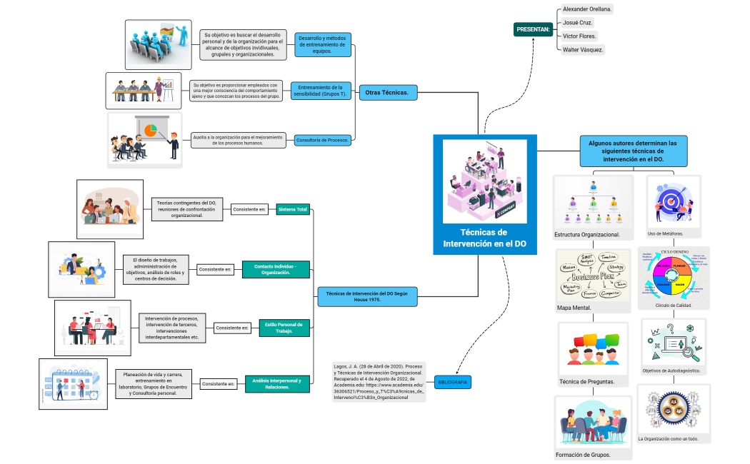 Laboratorio 1-Cómputo 1–Mapa conceptual
