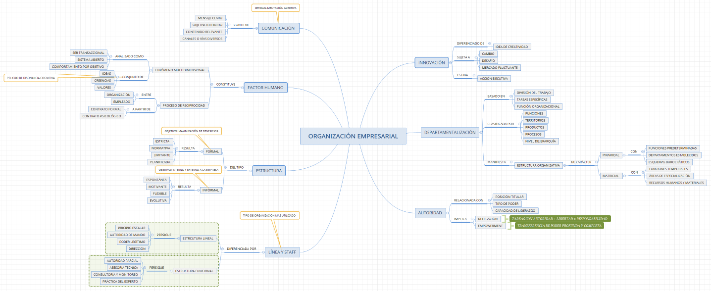 ORGANIZACIÓN EMPRESARIAL