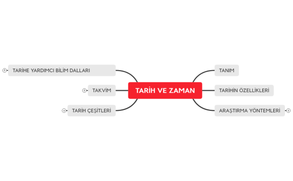 TARİH VE ZAMAN