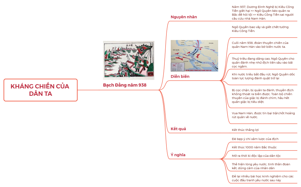 KHÁNG CHIẾN CỦA DÂN TA