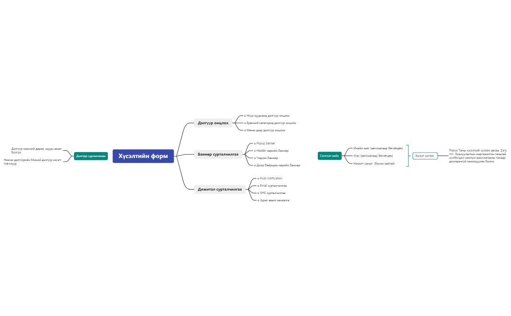 Хүсэлтийн форм