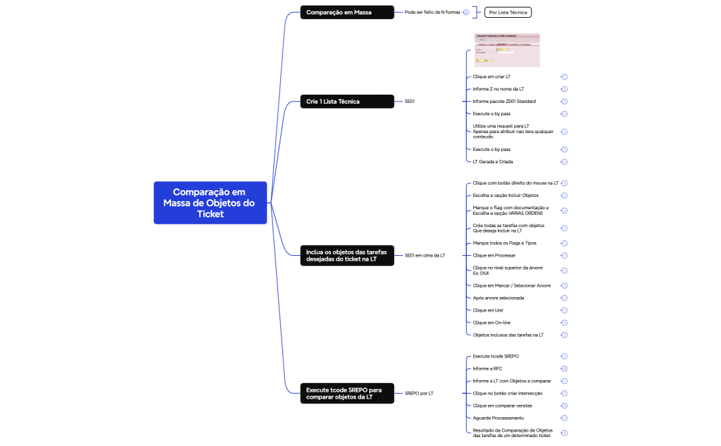 Comparação em Massa de Objetos do Ticket