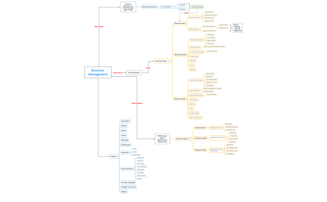 MindMap_BusinessManagement_V1