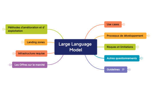 Large Language Model.xmind