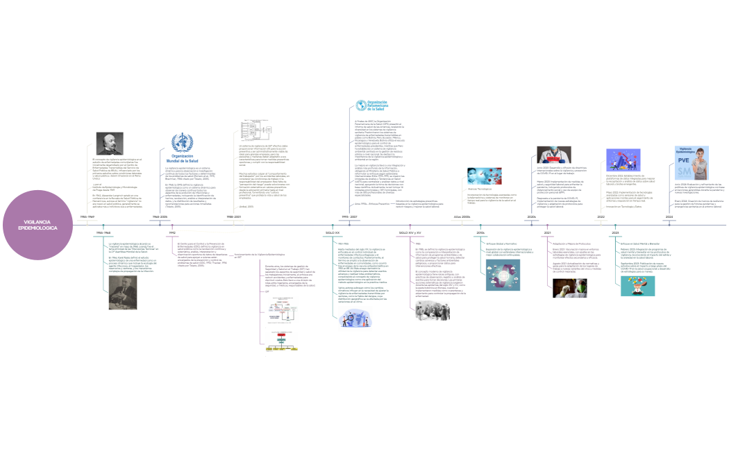 Liena_de_tiempo_ACT_4xmind3wVd7Cj8hmq6n47658-CdiB67-PJpyLd9-08998