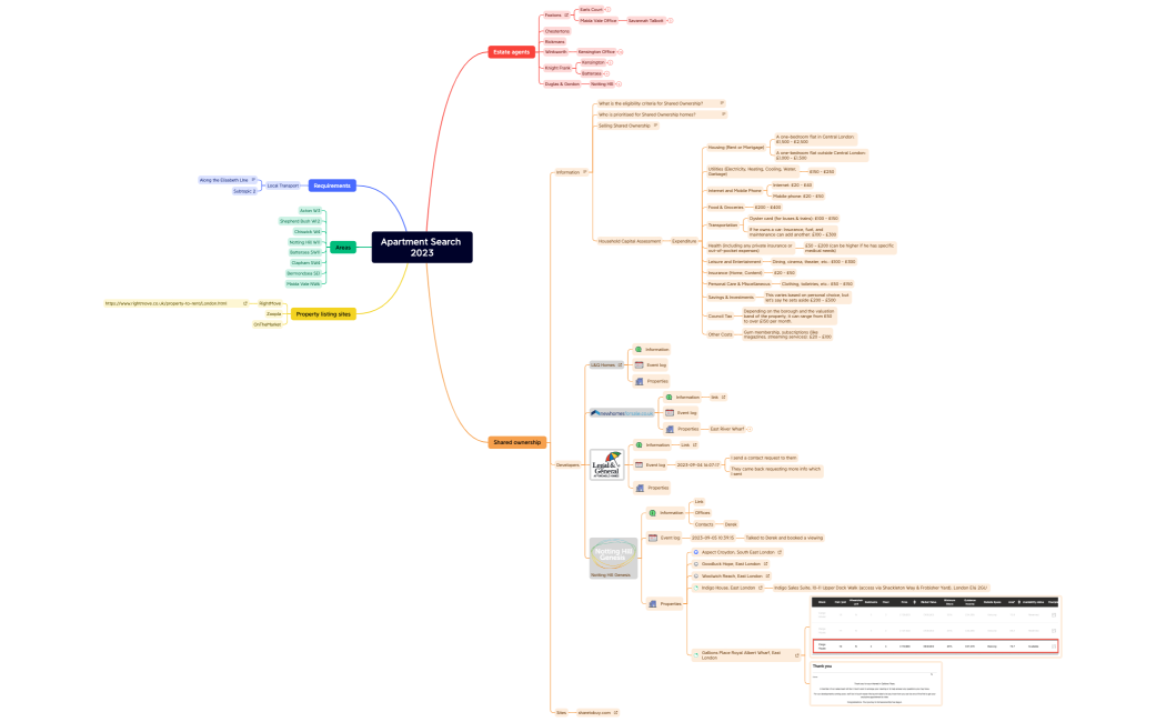 Apartment Search 2023