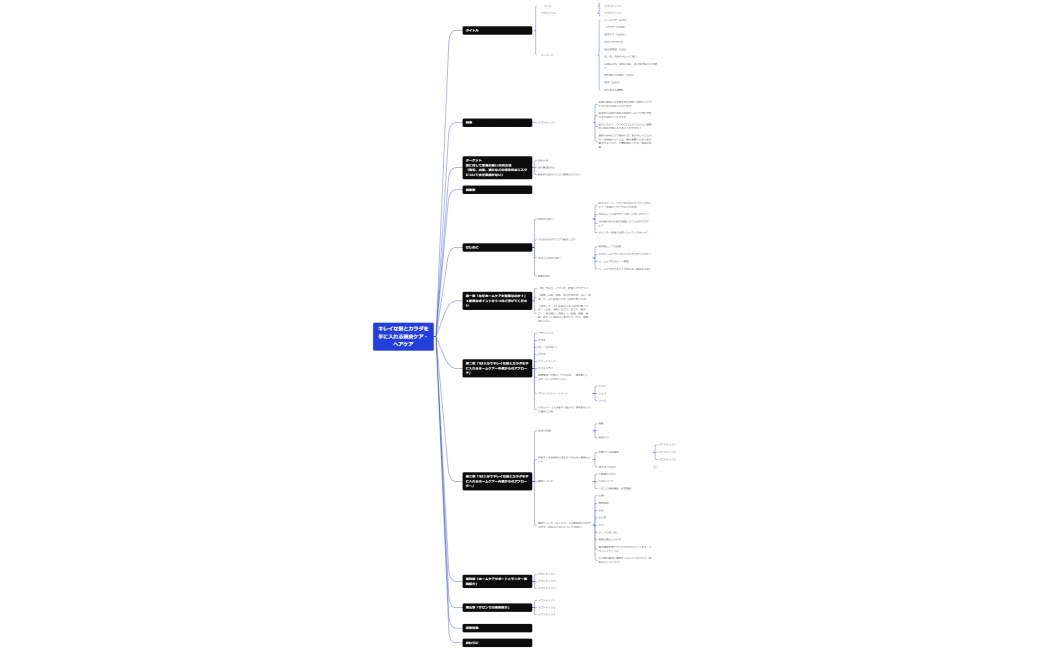 【ゆきさんkindle本】マインドマップ案
