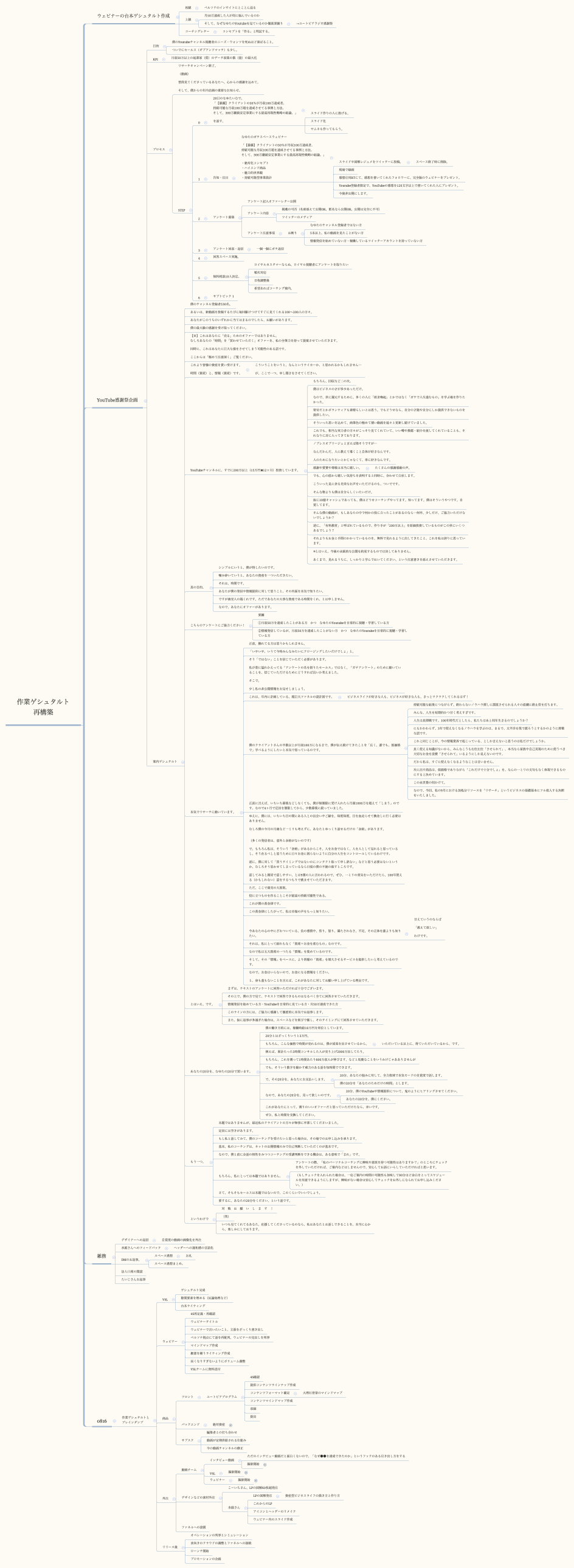 作業ゲシュタルト 再構築