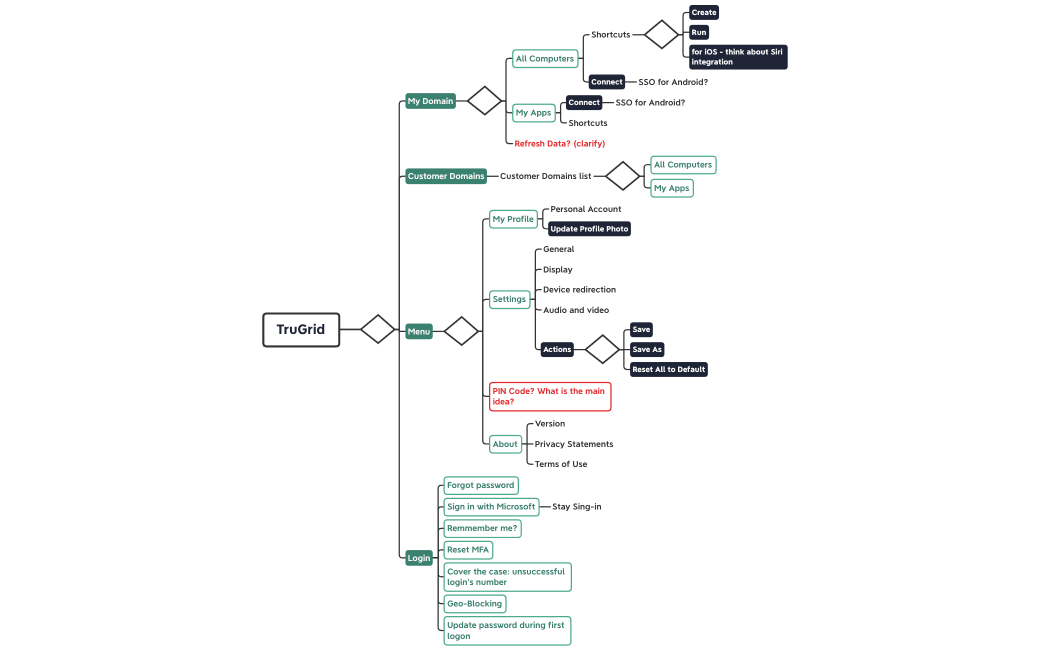 TruGrid_2.0 (mobile updated)