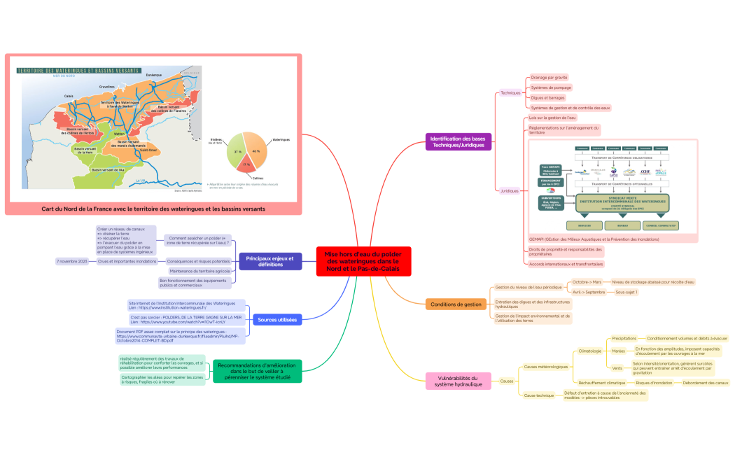 Mise hors d’eau du polder des wateringues dans le Nord et le Pas-de-Calais 