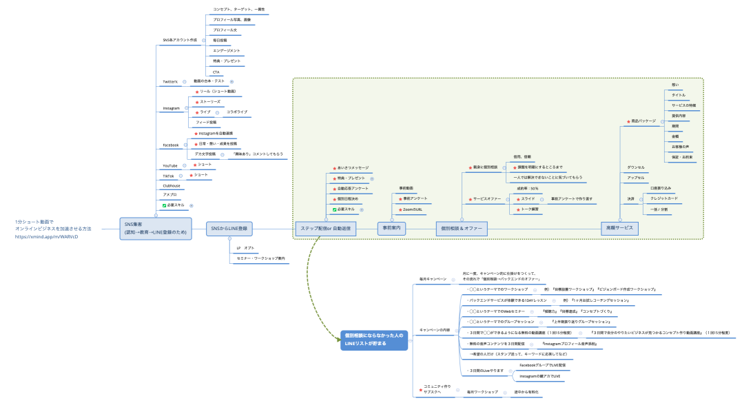 1分ショート動画で オンラインビジネスを加速させる方法 https://xmind.app/m/WARVcD