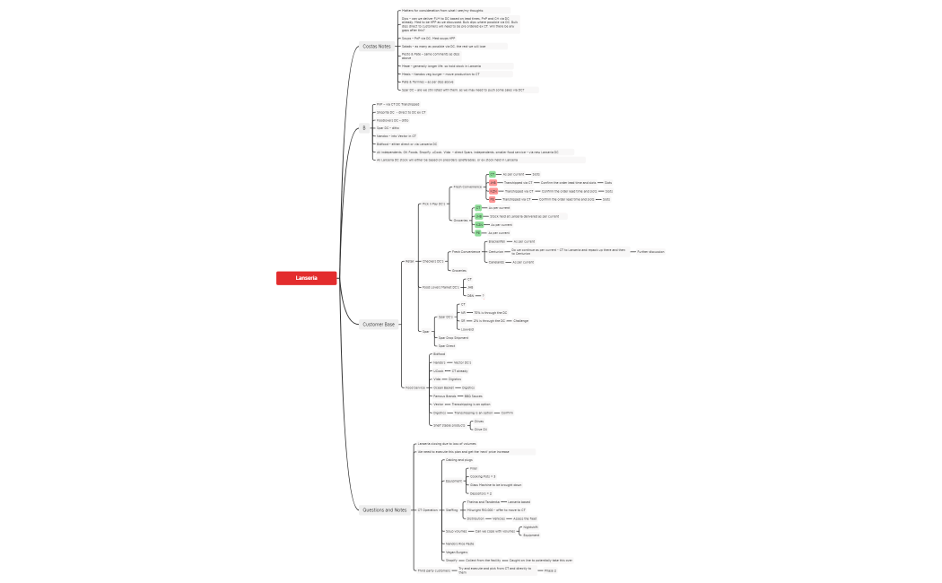 GEN007 - Lanseria Project - 13 June 2023.xmind