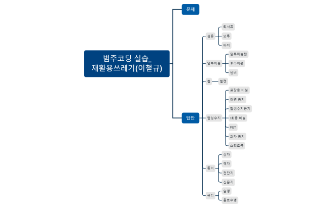 범주코딩 실습_재활용쓰레기(이철규).xmind