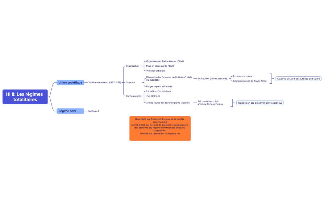 HI II Les régimes totalitaires