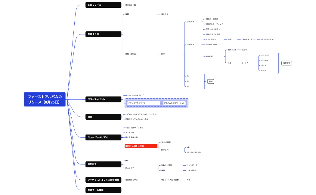 布留川丈也２０２５マップ
