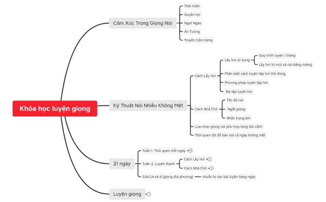 Khóa học luyện giọng