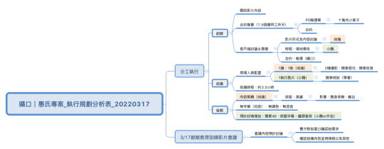 礦口｜惠氏專案_執行規劃分析表_20220317