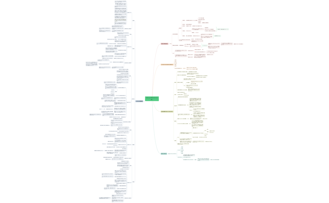 ストレングスファインダー