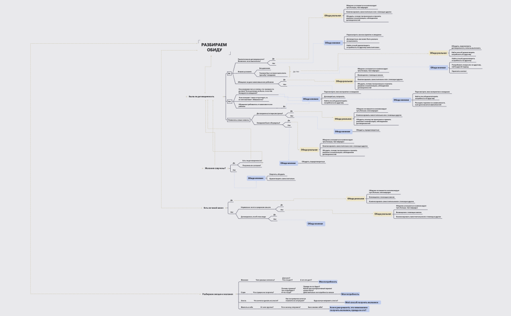 Алгоритм разбора обиды.xmind