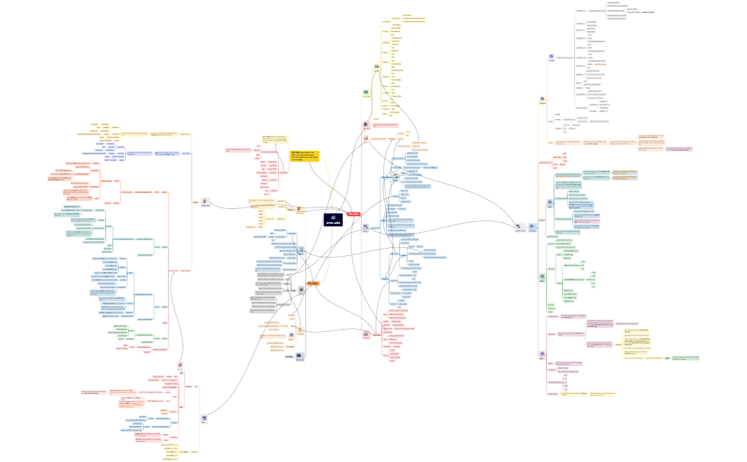 ધનંજય હાઉસ