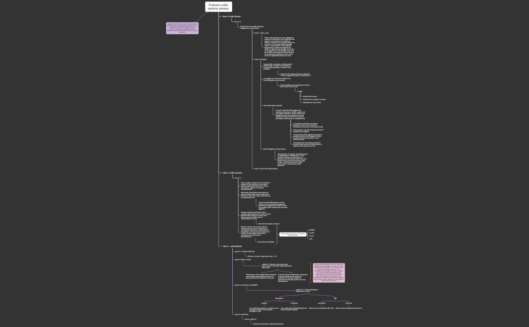 Trattato sulla natura umana 