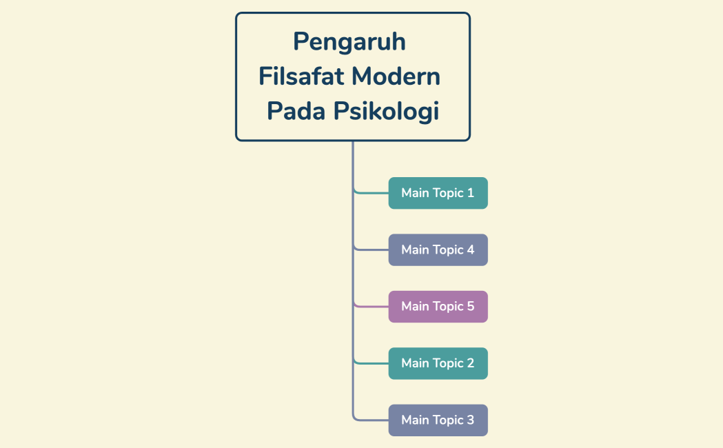 Pengaruh Filsafat Modern Pada Psikologi