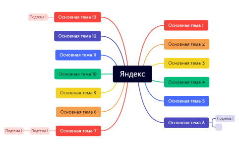 Пробная.xmind