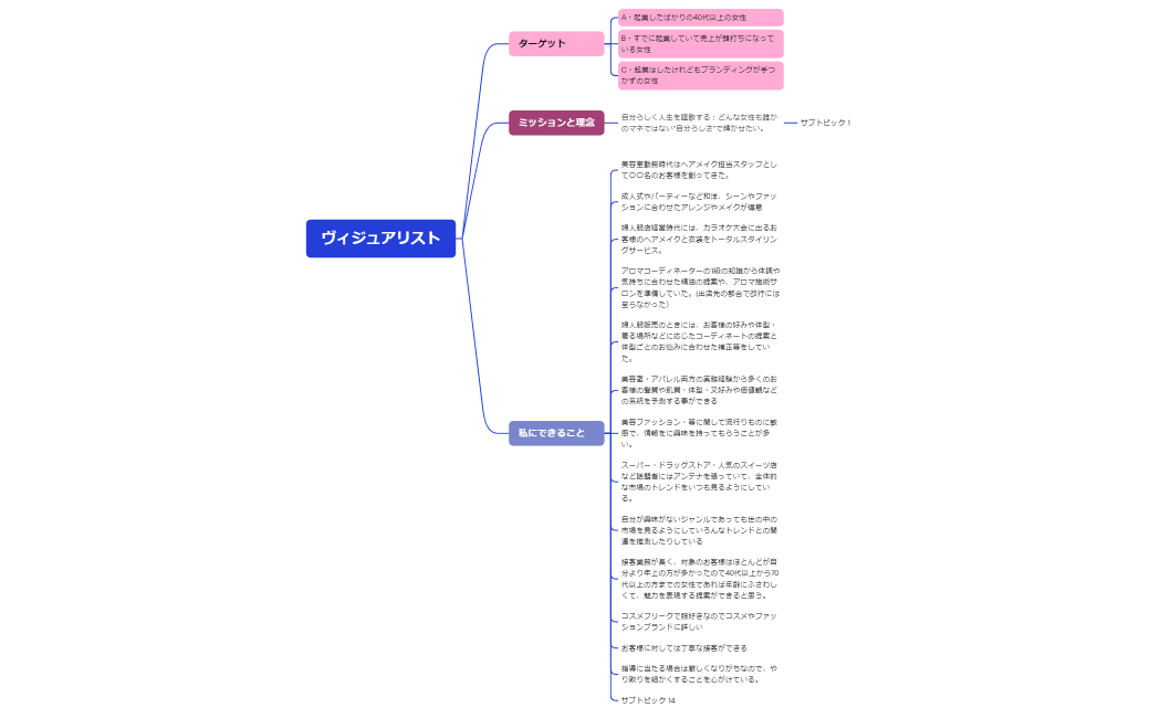ヴィジュアルマーケティング