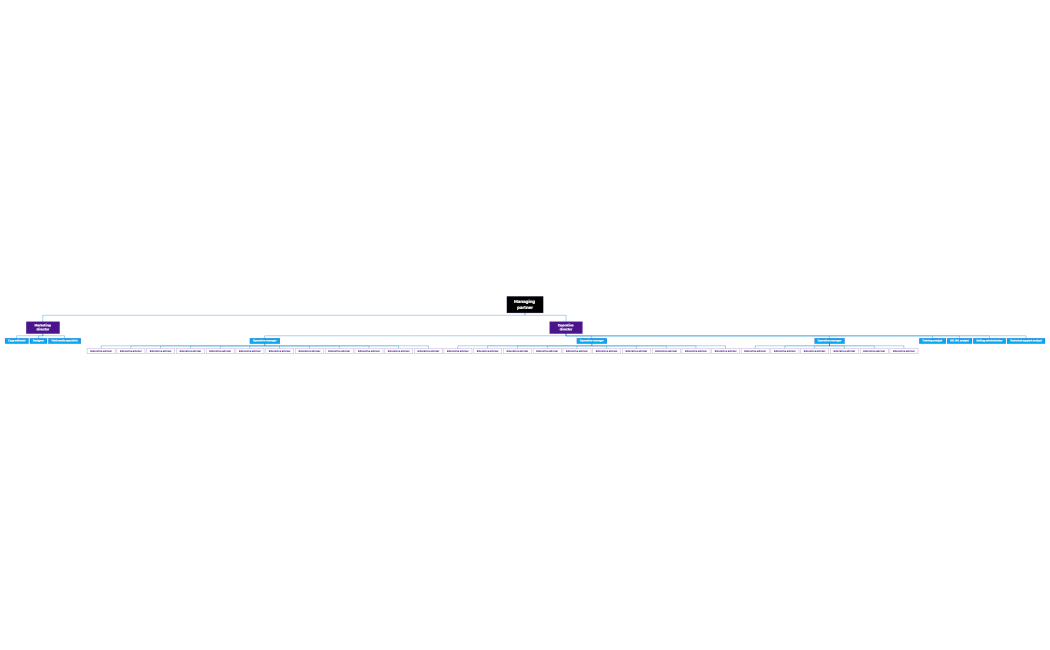 Organigrama Behind-U