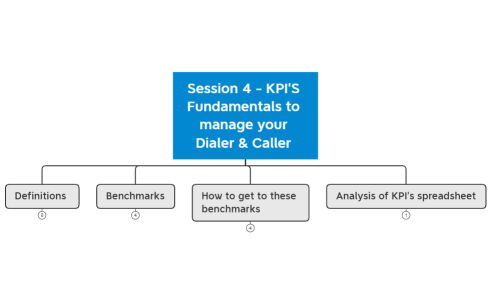 Session - KPI'S Fundamentals to manage your Dialer & Caller 