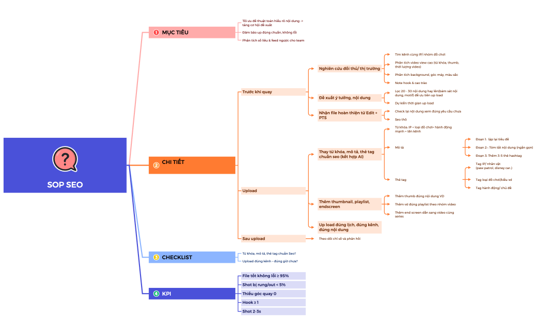 Why Collaboration Breaks  — A Quick Recap Copy
