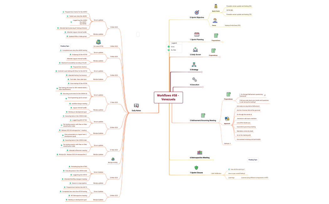 Workflows #58 -Venezuela