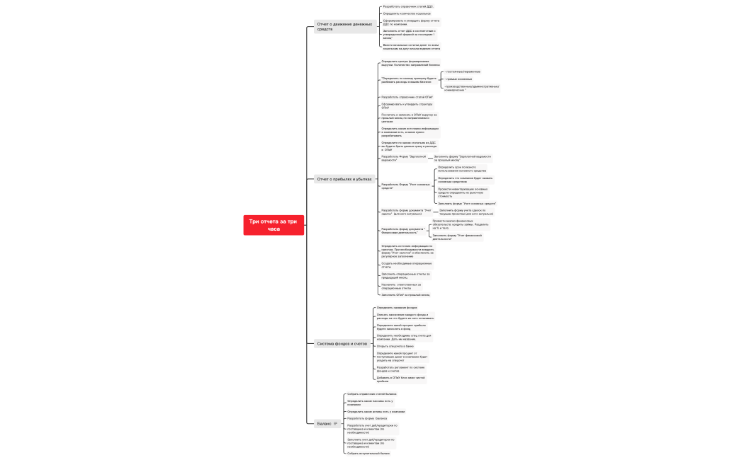 практикум по внедрению отчетности