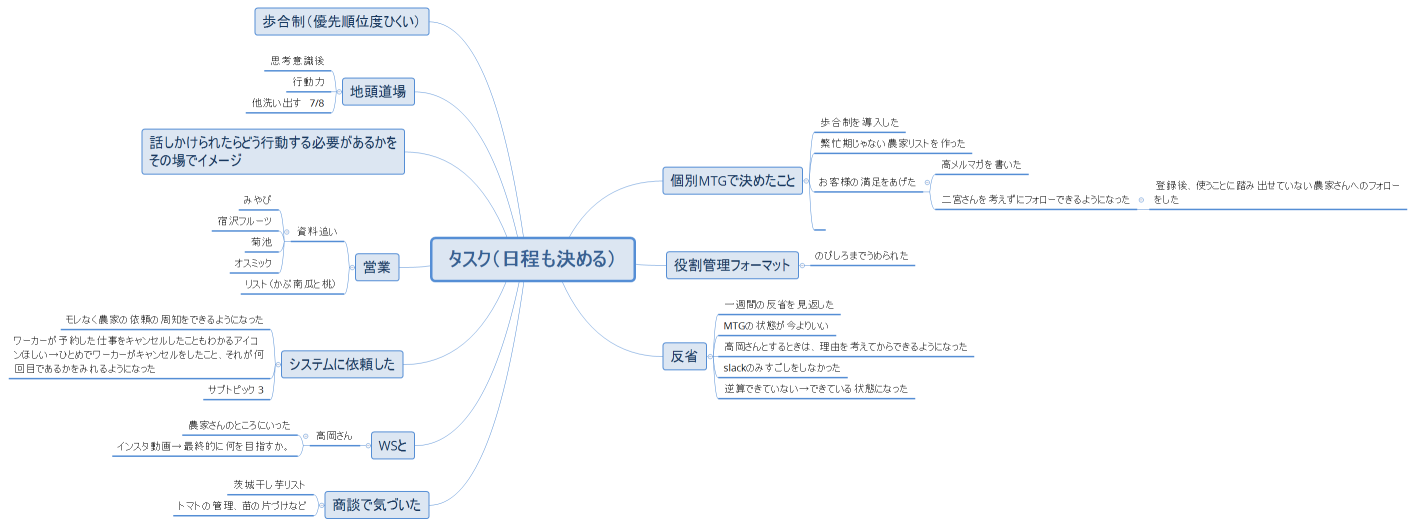 タスク（日程も決める）