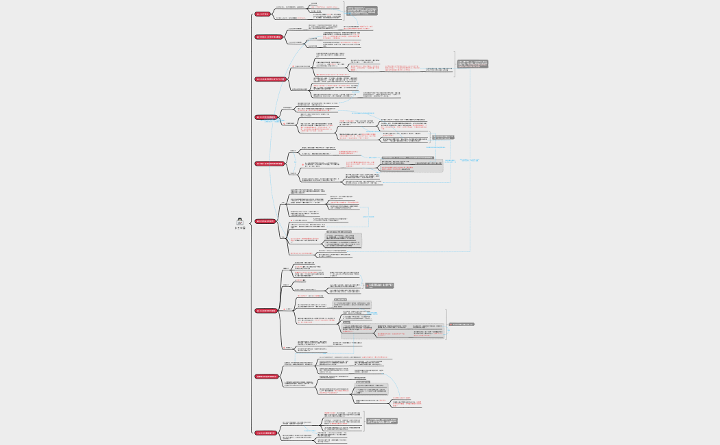 How to Take Note Efficiency