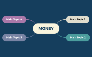 MONEY.xmind