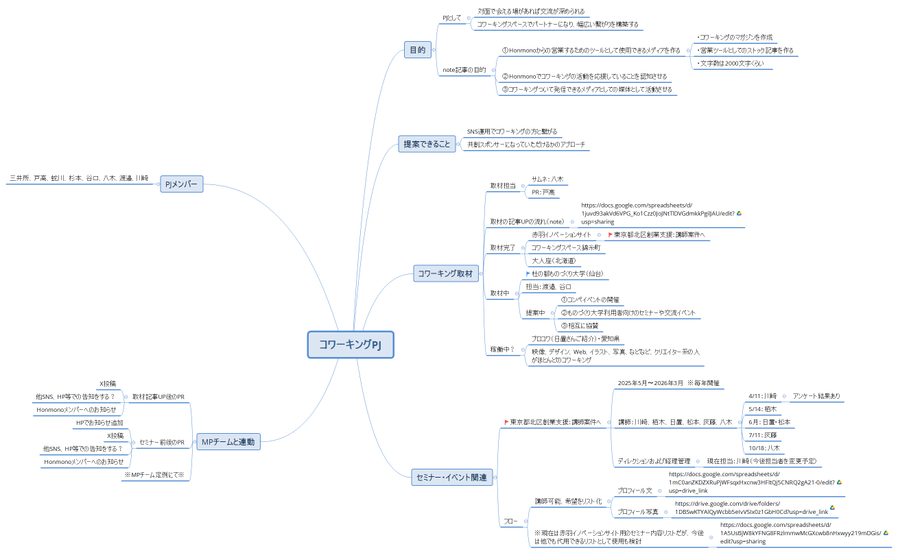 コワーキングPJ