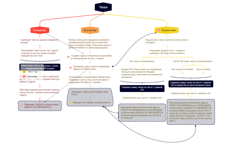Без названия 2.xmind