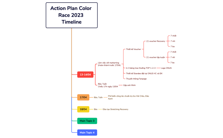 Action Plan Color Race 2023 Timeline